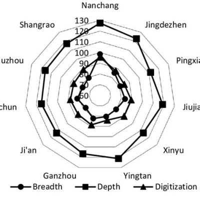 這裏是江西省南昌市，談及其多樣性的風土人情與發展特色